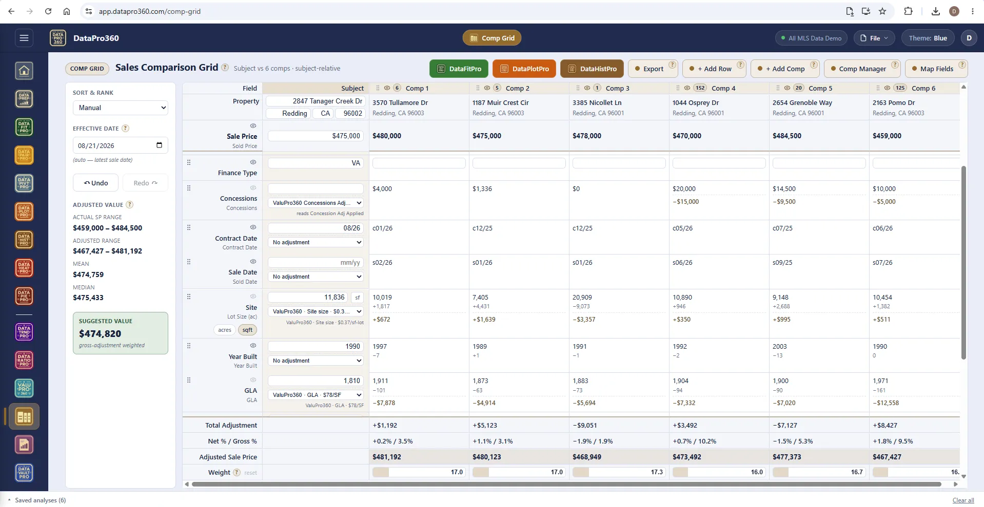 The DataPro360 Comp Grid in the Blue theme: the subject property beside six comparable sales, with concessions, site, and GLA adjustments applied, net and gross adjustment percentages per comp, and a gross-adjustment-weighted suggested value.