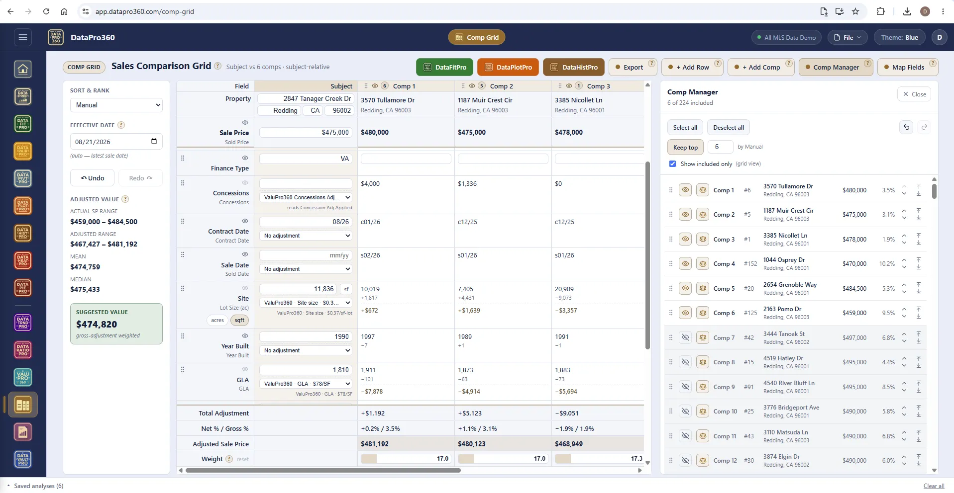 The Comp Grid with the Comp Manager panel open: 6 of 224 comparables included, select-all and deselect-all, keep-top-6 by manual rank, and the ranked list of comparables with address, sale price, gross adjustment percentage, visibility toggles and reorder controls.