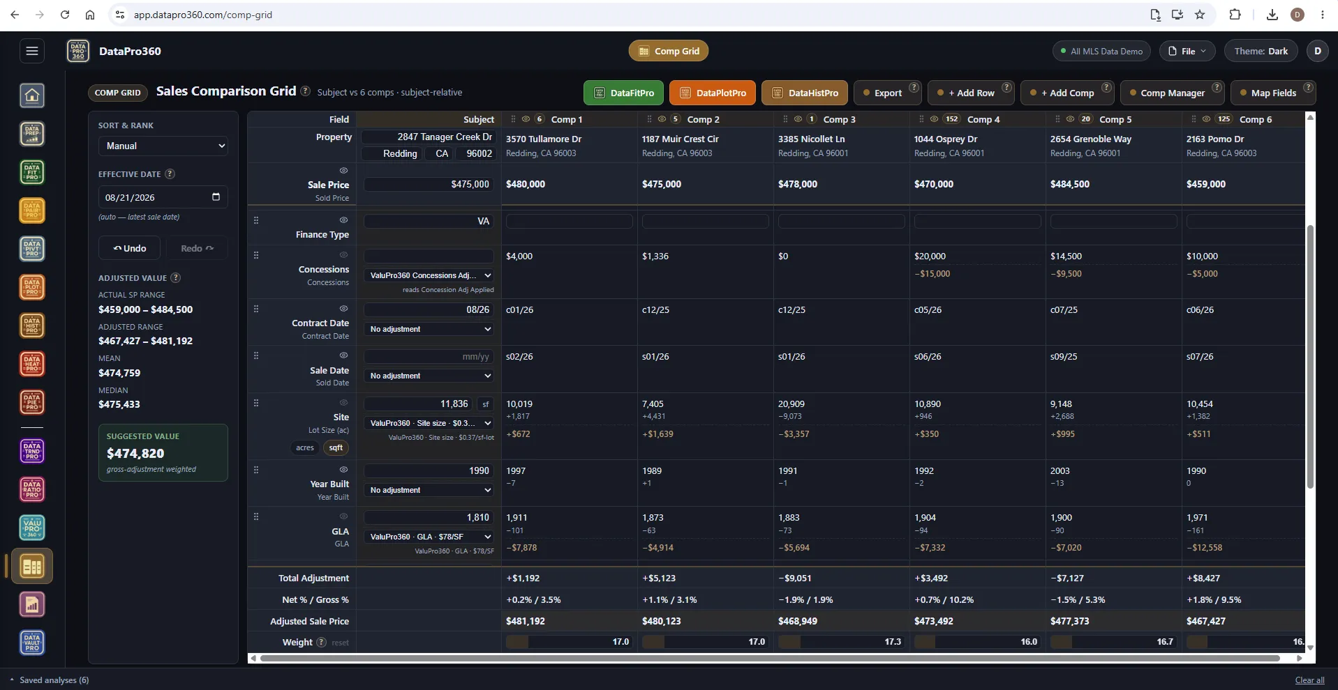 The Comp Grid in the Dark theme: the subject and six comparable sales with concessions, contract date, sale date, site, year built and GLA rows, each adjustment row showing its published ValuPro360 source, and the total adjustment, net and gross percentages, adjusted sale price and weight rows at the foot.