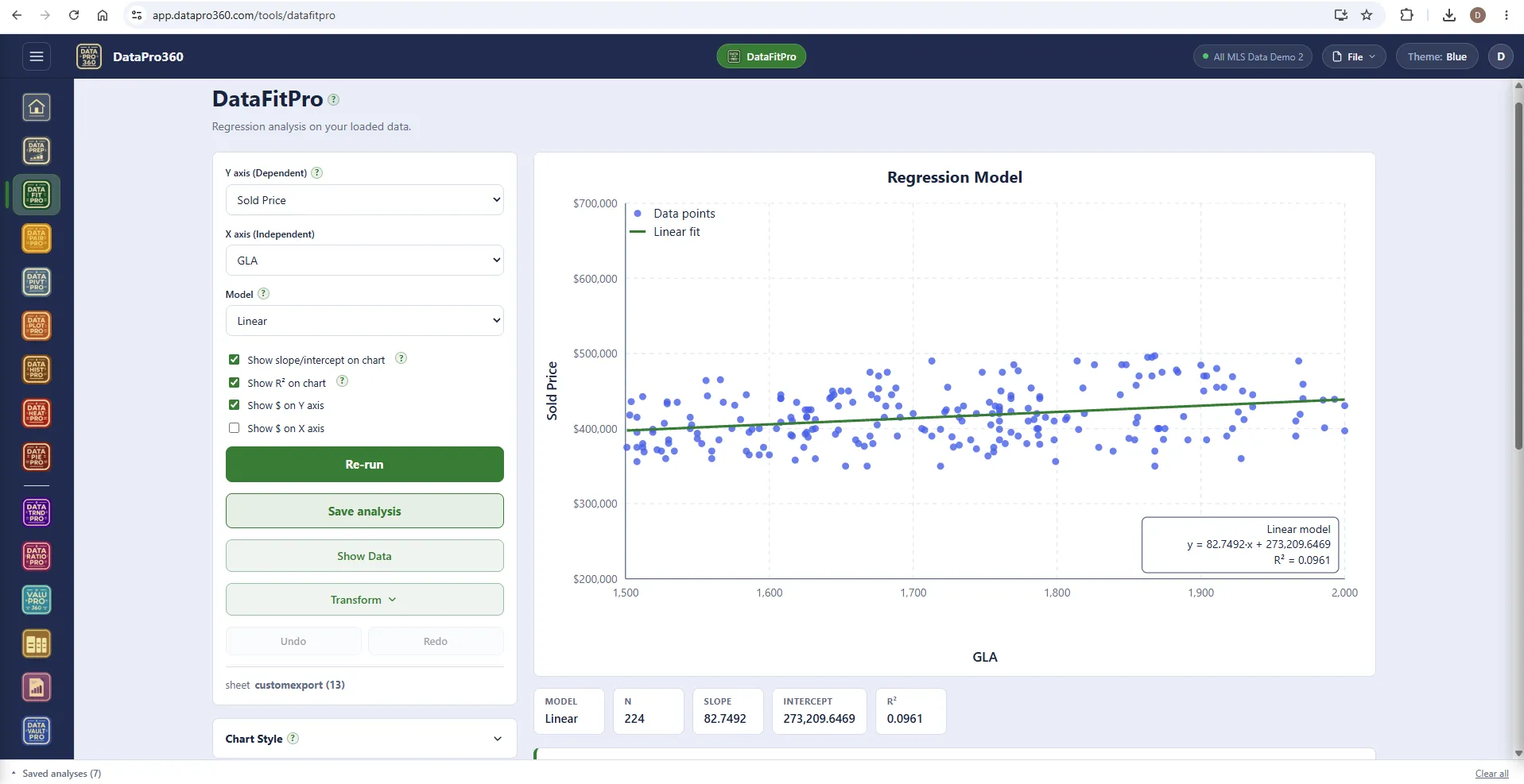 DataFitPro in the Blue theme: Y axis Sold Price, X axis GLA, a linear model, the regression chart with the equation and R-squared on it, and the statistics strip of model, n, slope, intercept and R-squared.
