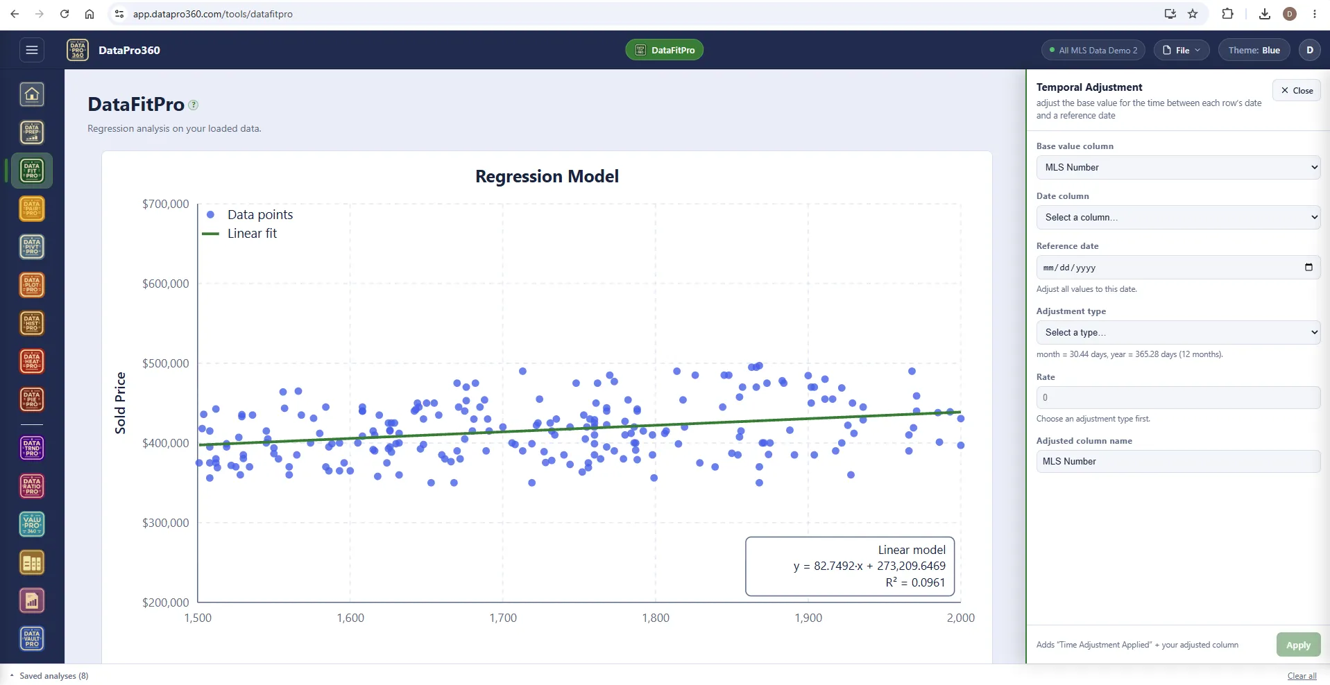 DataFitPro with the Temporal Adjustment panel open beside the regression chart: base value column, date column, reference date, adjustment type, rate and adjusted column name, with the note that it adds a Time Adjustment Applied column.