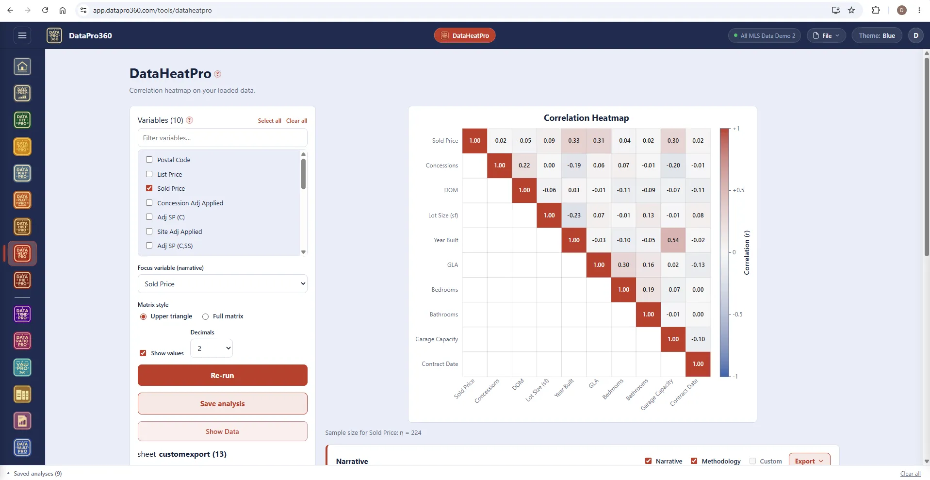 DataHeatPro in the Blue theme: a variable list with Sold Price selected as the focus, matrix style upper triangle, and the correlation heat map of ten variables with values printed in each cell and a color scale from minus one to plus one.