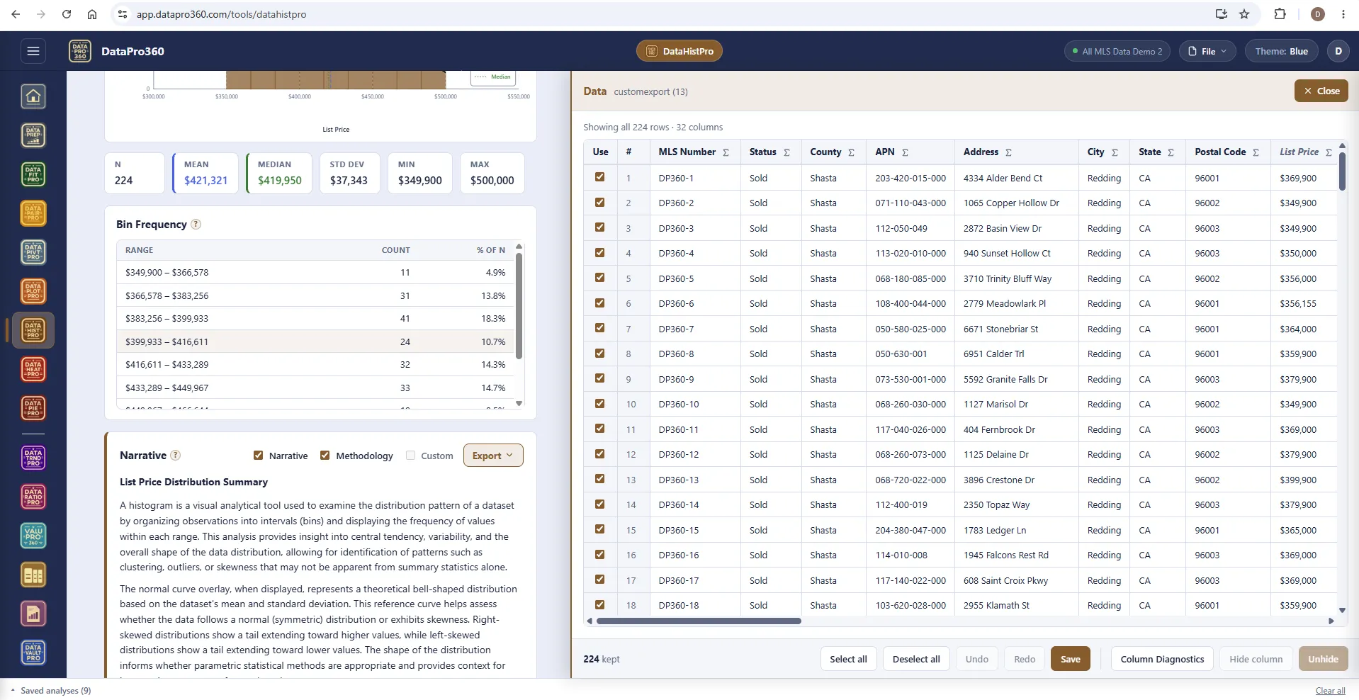 DataHistPro with the Show Data panel open beside the bin frequency table and narrative: all 224 rows with a Use checkbox each, 224 kept, and the select, undo, save and column-diagnostics controls.