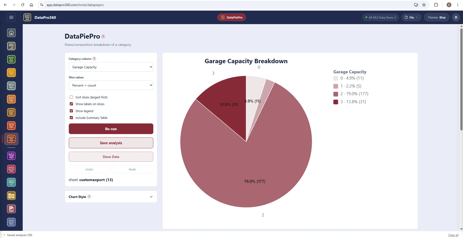 DataPiePro in the Blue theme: category column Garage Capacity, slice values percent plus count, and a pie of four garage-capacity categories with labels on the slices and a legend.