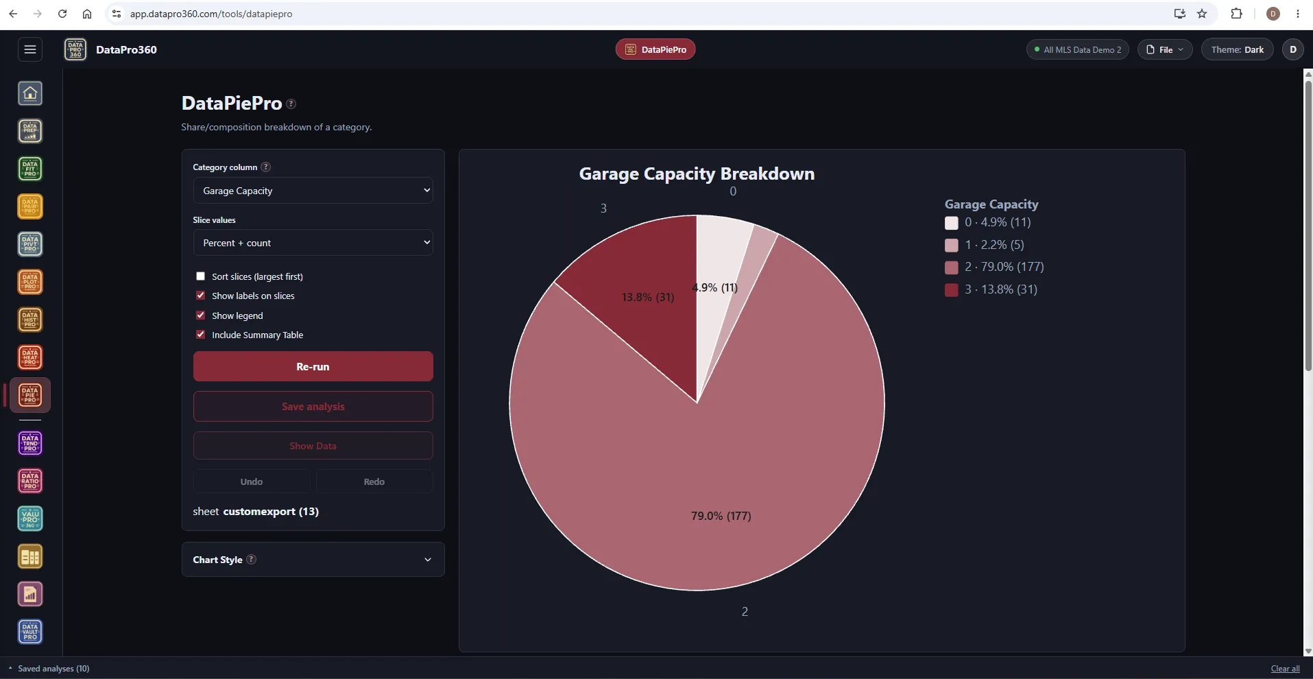 DataPiePro in the Dark theme: the garage-capacity breakdown pie with percent and count labels and a legend.