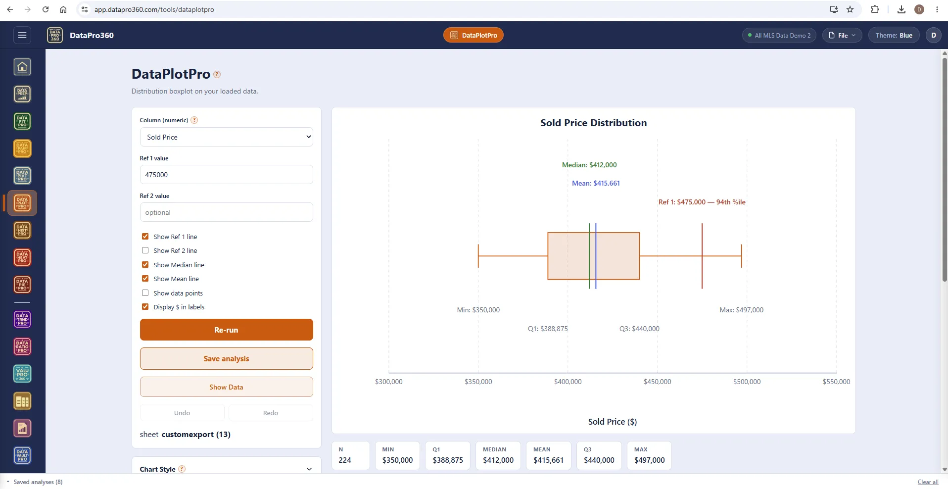 DataPlotPro in the Blue theme: column Sold Price, a reference value of 475,000, line and point toggles on the left, and the box plot with minimum, Q1, median, mean, Q3 and maximum labeled and the reference line marked as the 94th percentile, above the statistics strip.