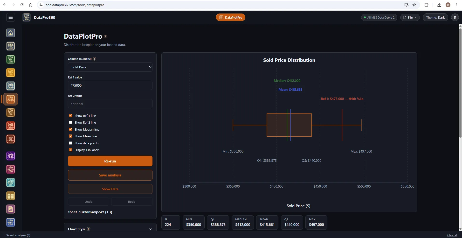 DataPlotPro in the Dark theme: the sold-price box plot with median, mean and a reference line, and the statistics strip.