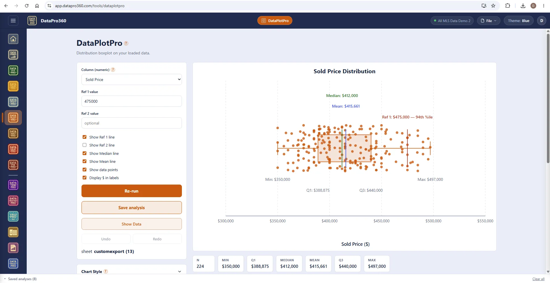 DataPlotPro with data points shown: every sale drawn over the box plot of sold price, the median and mean lines, and a reference line at $475,000 marked as the 94th percentile.