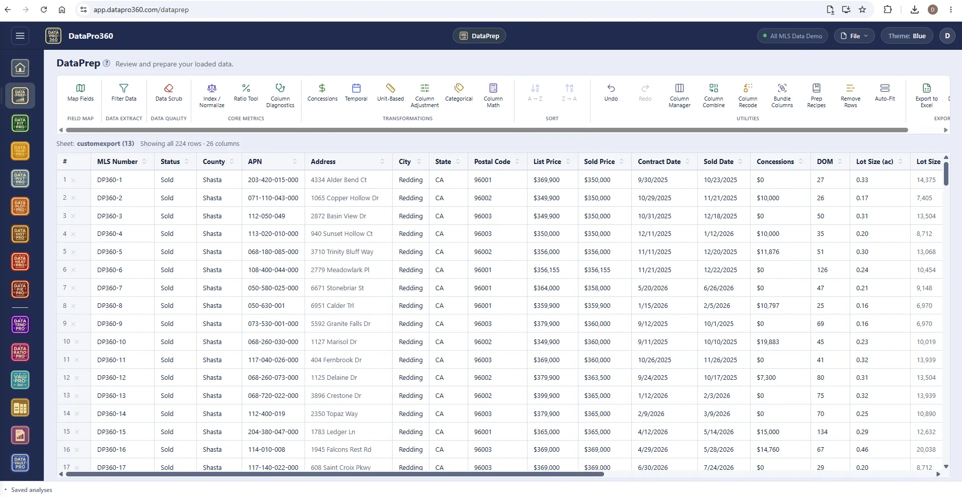 DataPrep in the Blue theme: the toolbar of field-map, data-extract, data-quality, core-metric, transformation, sort, utility and export tools above the loaded 224-row sales export.