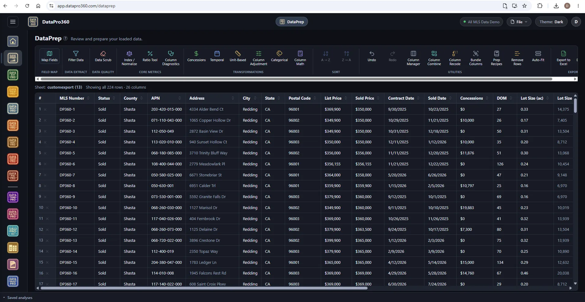 DataPrep in the Dark theme: the transformation toolbar and the loaded 224-row dataset on a near-black workspace.