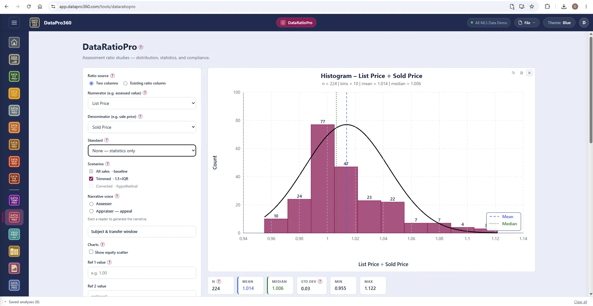 DataRatioPro in the Blue theme: ratio source and column pickers, scenarios and narrative voice on the left, and the ratio histogram with mean, median and a normal-curve overlay above the statistics strip.