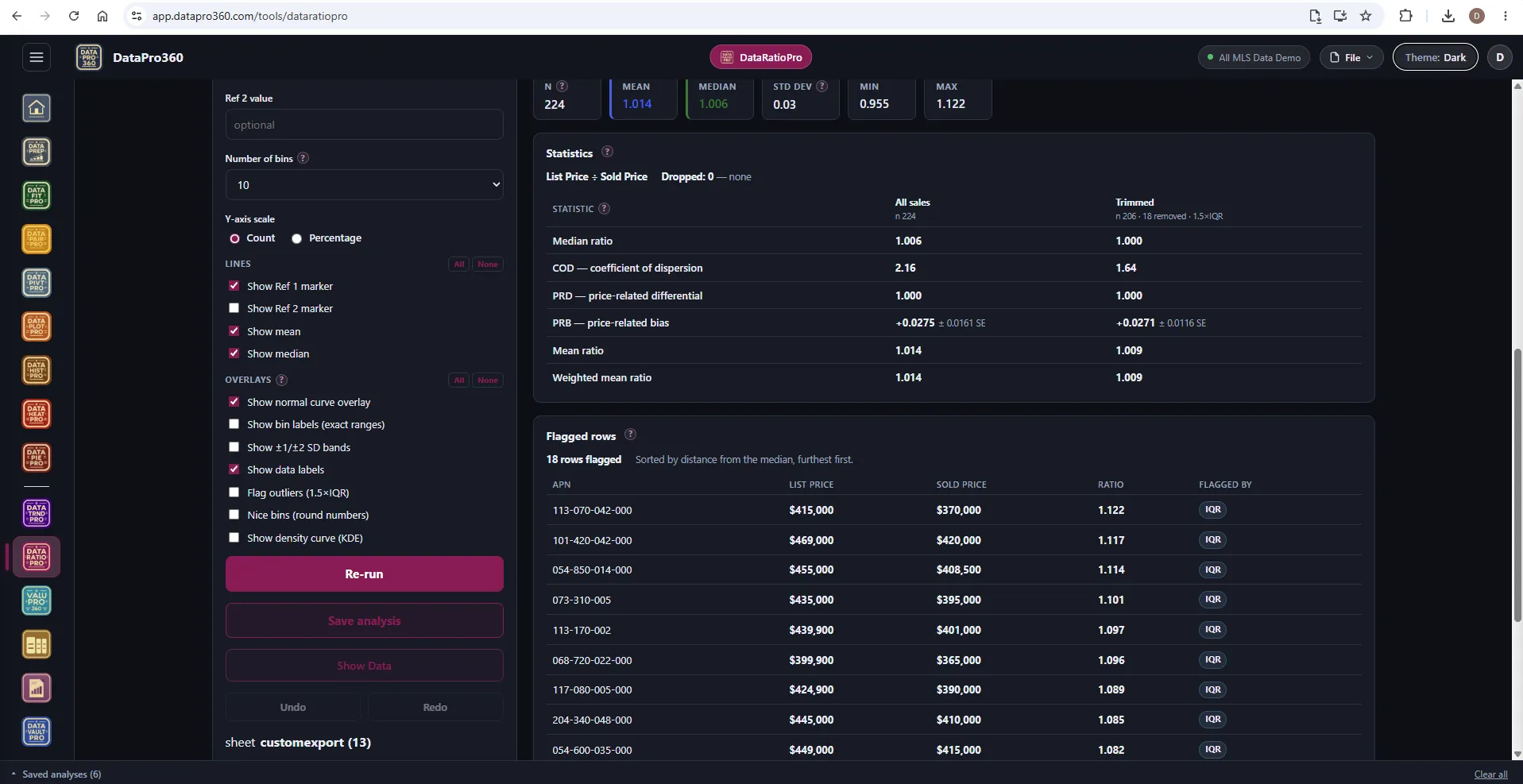 The DataRatioPro Statistics table and flagged rows in the Dark theme.