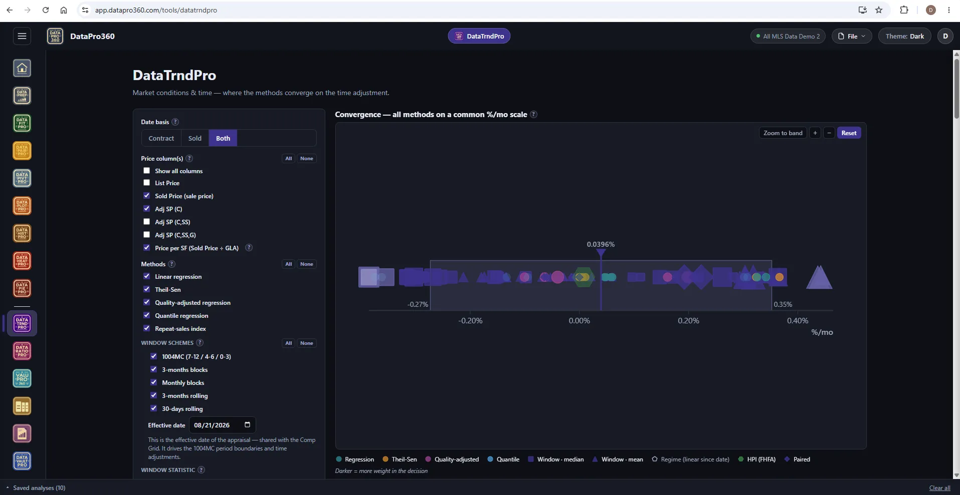 DataTrndPro in the Dark theme: the controls and the convergence strip on a near-black workspace with the decided rate marked.