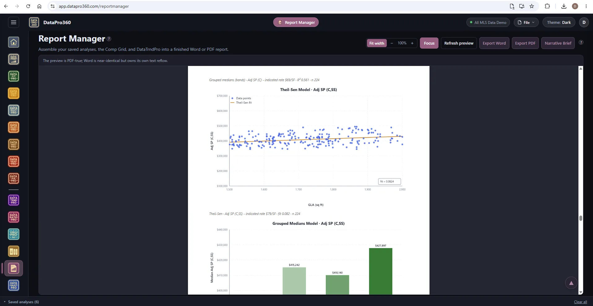 Report Manager in Focus mode in the Dark theme: a finished report page with a Theil-Sen model chart and a grouped-medians chart on the dark workspace.