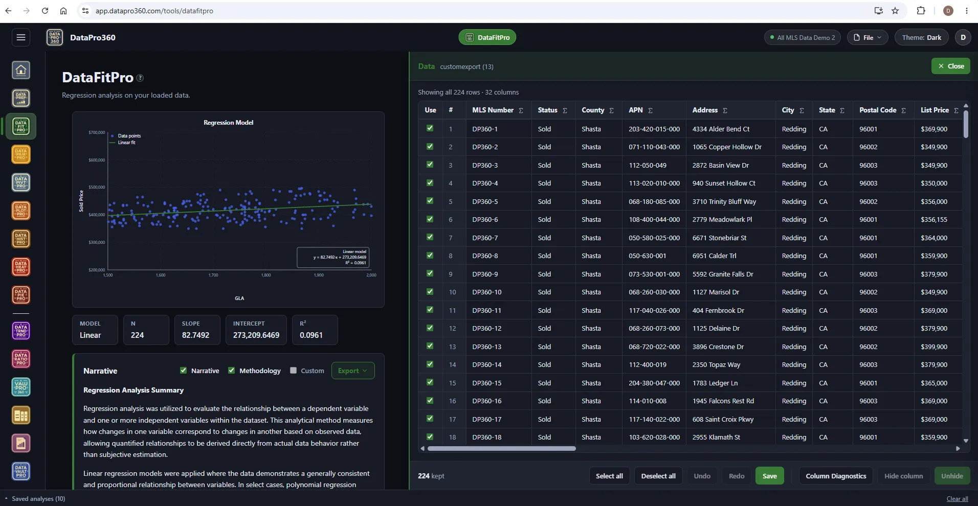 DataFitPro in the Dark theme with the Show Data panel open: the regression chart, its statistics strip and the generated narrative on the left, and on the right all 224 rows of the dataset — each with a Use checkbox — with 224 kept and the select, undo, save and column-diagnostics controls.