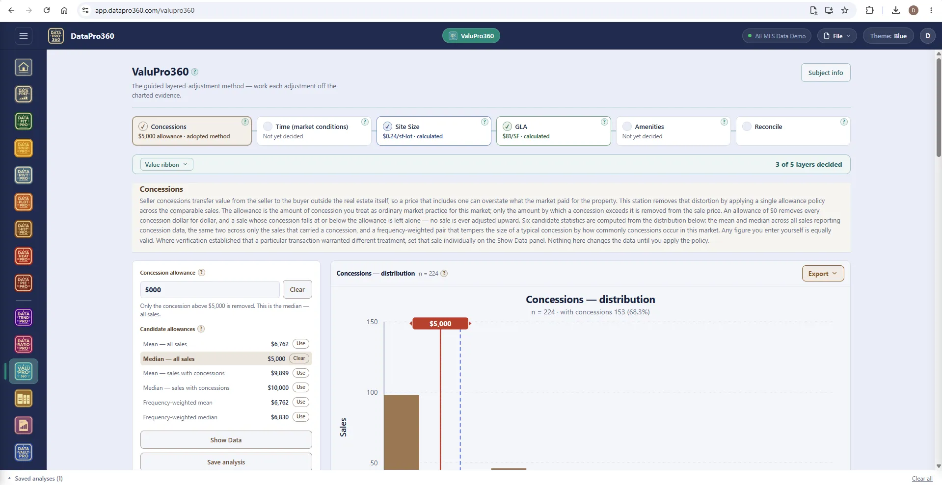 The ValuPro360 Concessions station: the six-station rail with a $5,000 allowance adopted, the station's explanation, a candidate-allowance list (mean and median across all sales, across sales with concessions, frequency-weighted) and the concessions distribution histogram with the $5,000 marker.