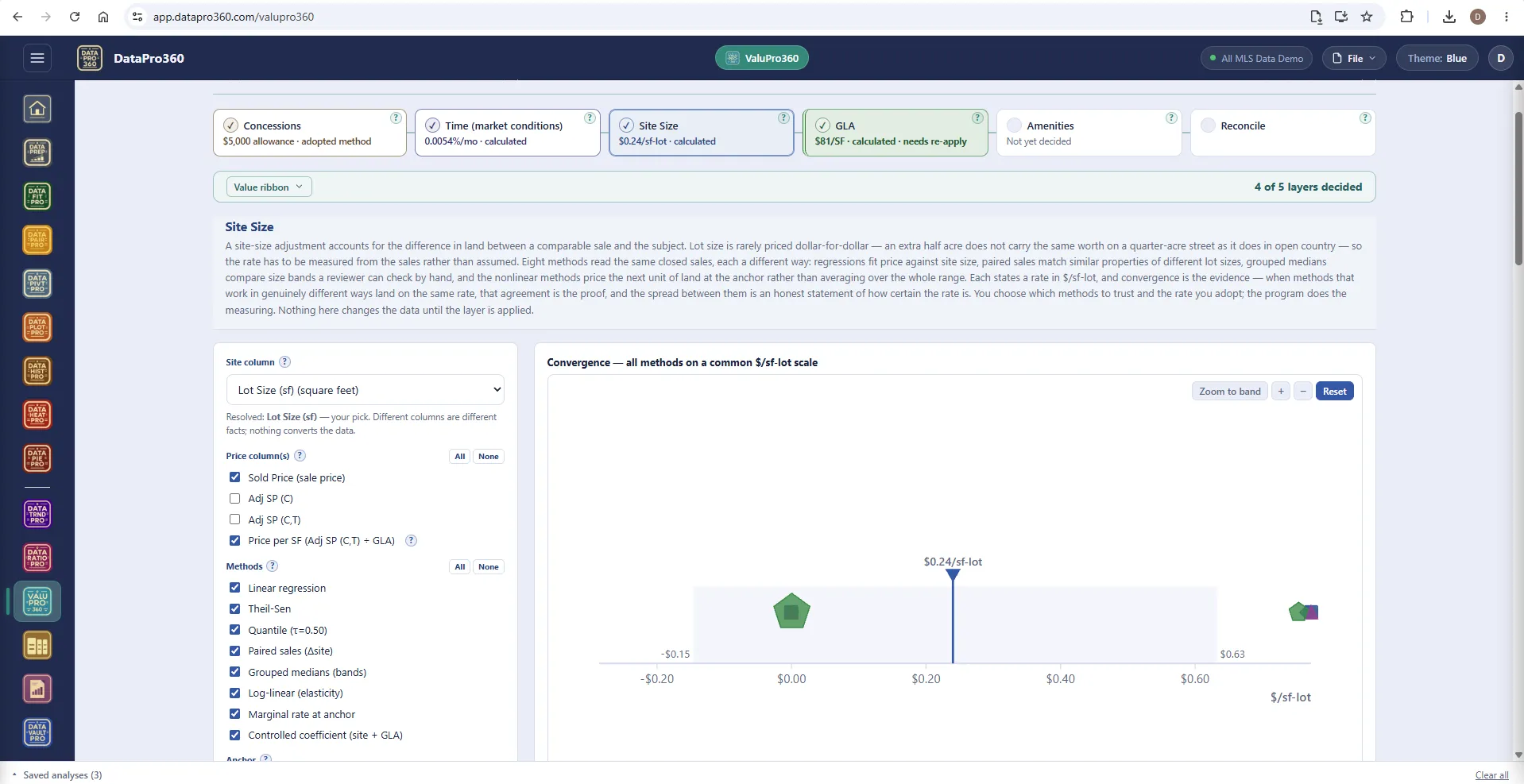The ValuPro360 Site Size station: the site column and price bases, the eight-method checklist, and the convergence strip with a calculated rate of $0.24 per square foot of lot.