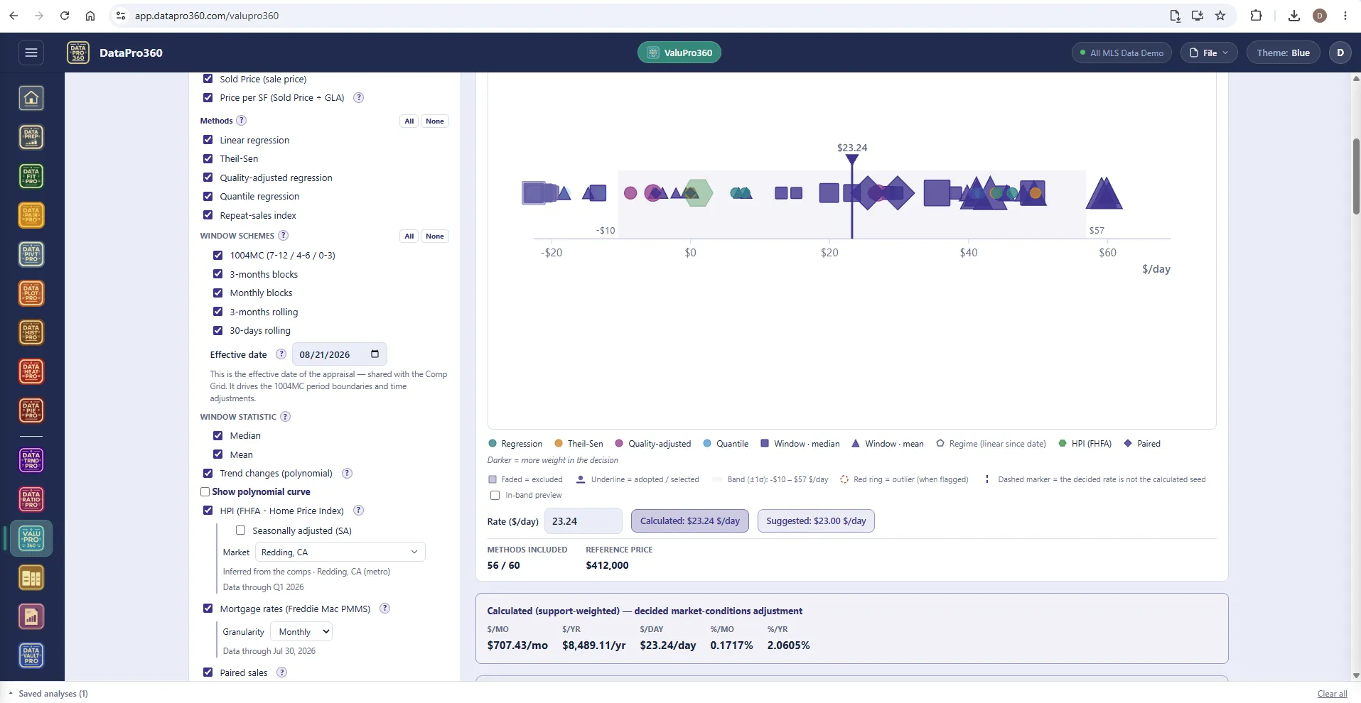 The ValuPro360 Time station: the methods and window-scheme checklist on the left, the convergence strip with every method on a dollars-per-day scale and a calculated rate of $23.24 per day, the legend, and the decided market-conditions adjustment stated per month, year and day.