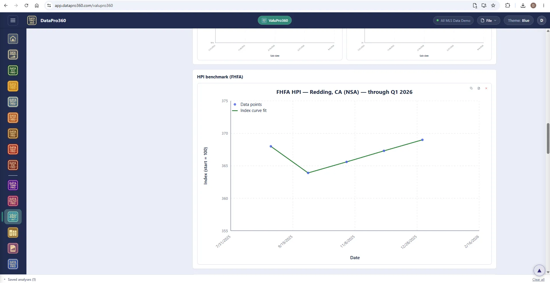 The FHFA House Price Index benchmark chart for the Redding, CA metro inside the ValuPro360 Time station, indexed with start equal to 100 and an index curve fit through the quarterly points.