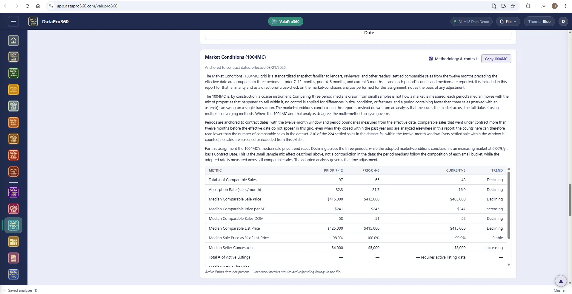 The Market Conditions (1004MC) exhibit inside the ValuPro360 Time station: methodology paragraphs followed by the three-period table of comparable-sale counts, absorption rate, median sale price, price per square foot, days on market, list price, sale-to-list ratio and seller concessions, each with a trend column.